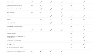 WHICH VERSION? Windows 10 Home vs. Pro vs. Education Comparison