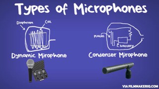 SUPER CHEAP AUDIO SETUP - Monoprice 600020 Microphone Review & Behringer
