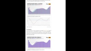 How to make money on Pornhub! Earn money!