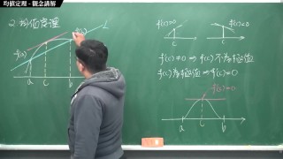 [重生][真・Pronhub 最大華人微積分教學頻道] 微分應用篇重點一：均值定理｜觀念講解｜數學老師張旭