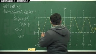 復甦真・最大華人微積分教學頻道 極限篇重點一：極限的直觀定義｜精選範例 1-2｜數學老師張旭
