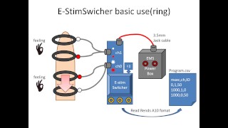 EMS(E-stim) Swither