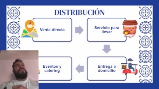 Crear mi propia empresa #1 | Emprender una cafetería