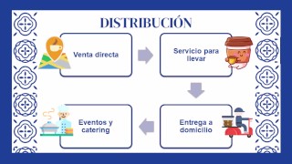 Crear mi propia empresa #1 | Emprender una cafetería