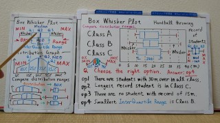Tokyo 2024-1st [1]Q7 BOX Whisker Plot.[JapanMath]