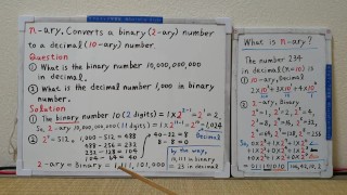 Converts a binary number to a decimal number.[JapanMath](job)