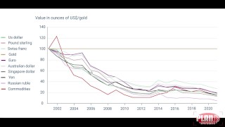 Jusqu'ou l'once d'or va t'elle monter ?
