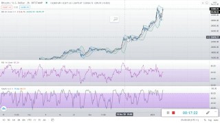 Como se usa el Tradingview