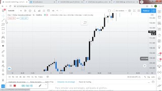 Patrones de velas japonesas