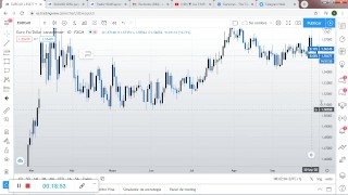 ORDER BLOCKS y porque es tan Útil